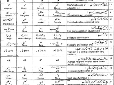 9th-class-education-past-paper-2018-lahore-obj