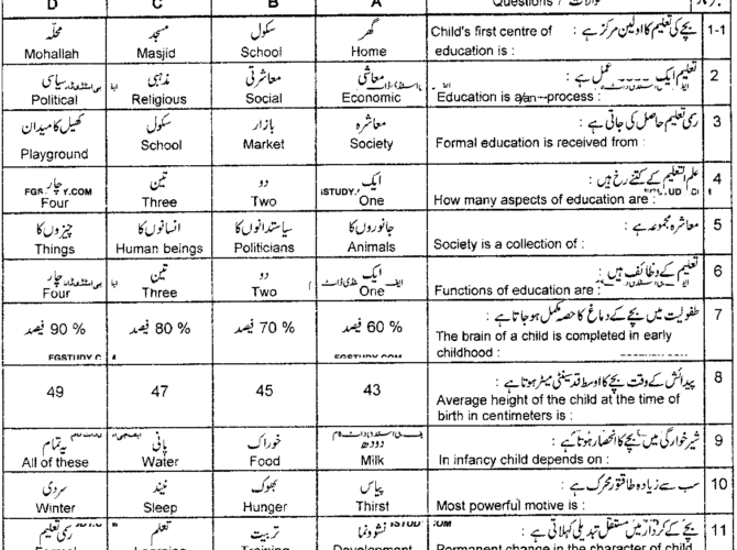 9th-class-education-past-paper-2018-lahore-obj