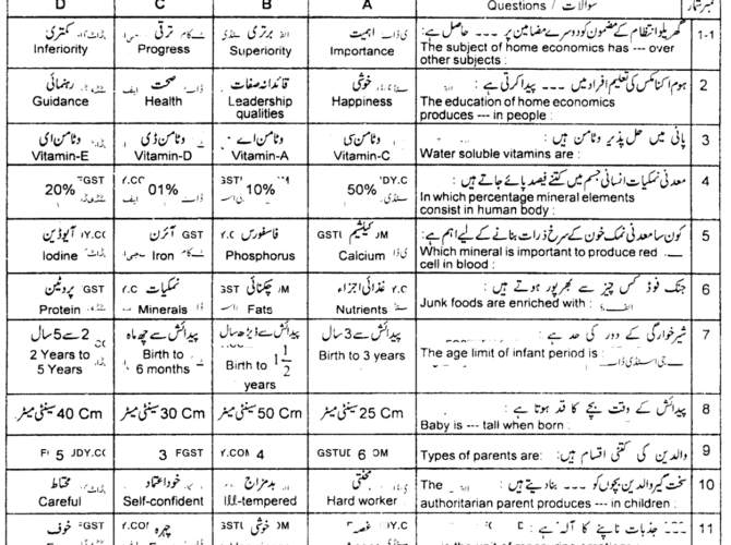 9th-class-elements-of-home-economics-past-paper-2022-lahore-obj