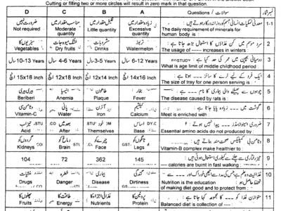 9th-class-elements-of-home-economics-past-paper-2023-lahore-g1-obj