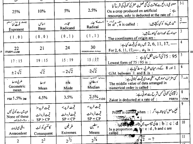 9th-class-general-mathematics-past-paper-2022-lahore-g1-obj