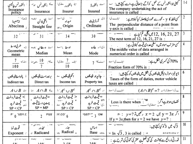 9th-class-general-mathematics-past-paper-2023-lahore-g1-obj