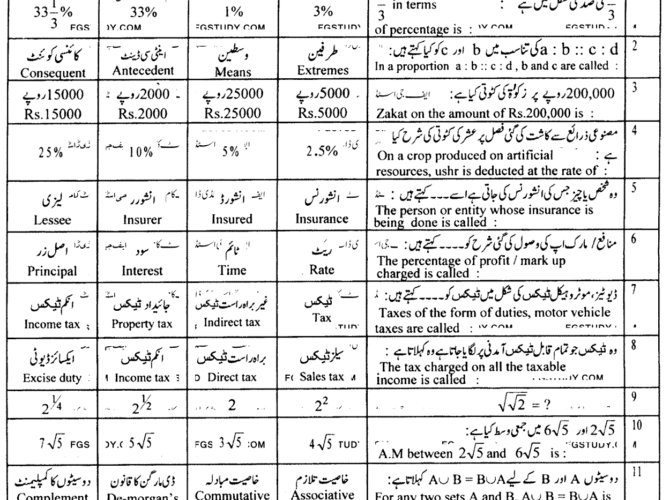 9th-class-general-mathematics-past-paper-2023-lahore-g2-obj