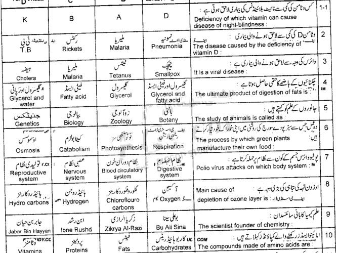 9th-class-general-science-past-paper-2018-lahore-g1-obj