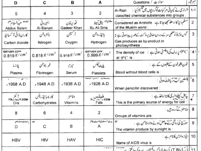 9th-class-general-science-past-paper-2021-lahore-g1-obj
