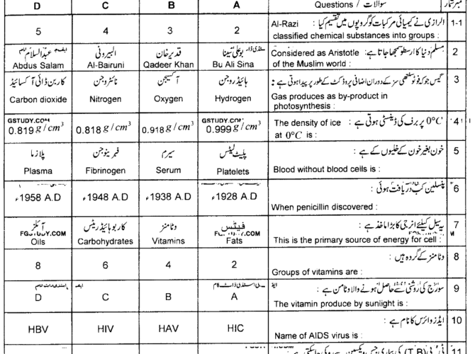 9th-class-general-science-past-paper-2021-lahore-g1-obj