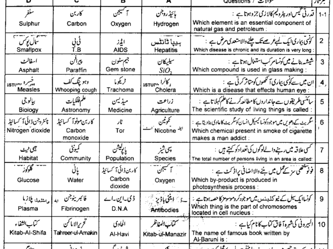 9th-class-general-science-past-paper-2022-lahore-g1-obj