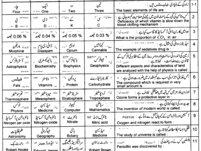 9th-class-general-science-past-paper-2023-lahore-g1-obj