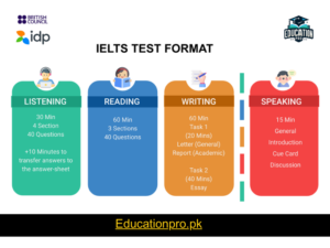 IELTS - International English Language Testing System - educationpro