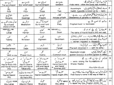 9th-class-advance-islamic-studies-past-paper-2018-lahore-g1-obj9th-class-advance-islamic-studies-past-paper-2018-lahore-g1-obj