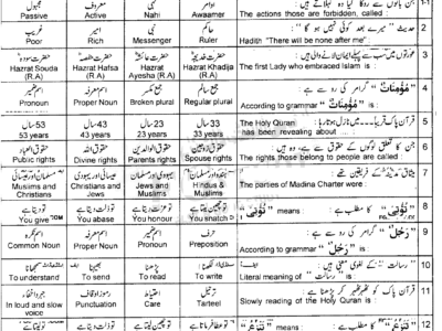 9th-class-advance-islamic-studies-past-paper-2021-lahore-g2-obj