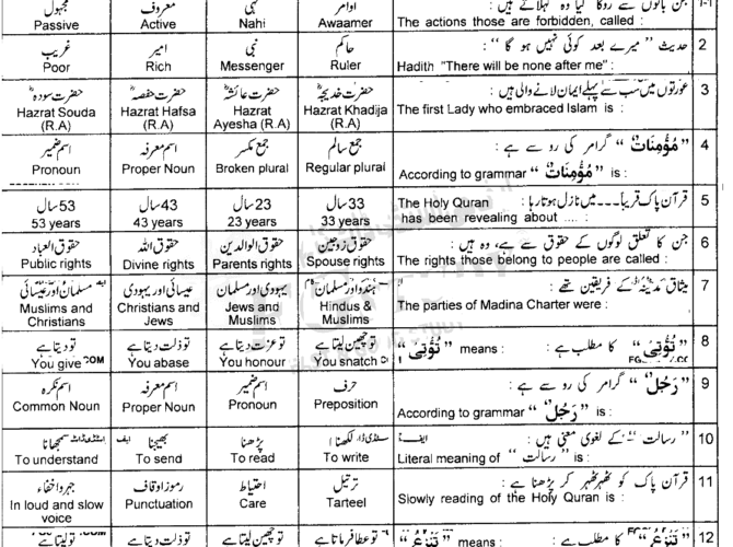 9th-class-advance-islamic-studies-past-paper-2021-lahore-g2-obj