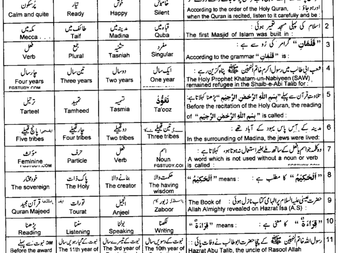 9th-class-advance-islamic-studies-past-paper-2022-lahore-g2-obj (1)