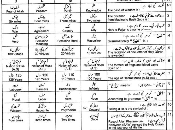 9th-class-advance-islamic-studies-past-paper-2023-lahore-g1-obj