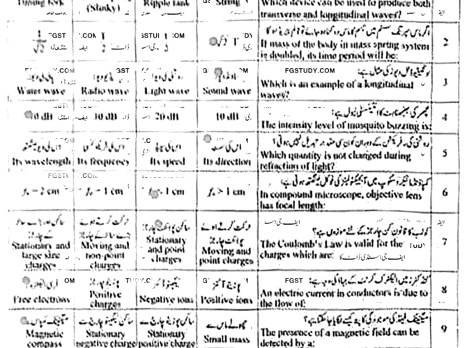 10th-class-physics-past-paper-2024-faisalabad-g2-obj