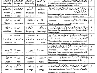 10th-class-physics-past-paper-2024-sargodha-g2-obj